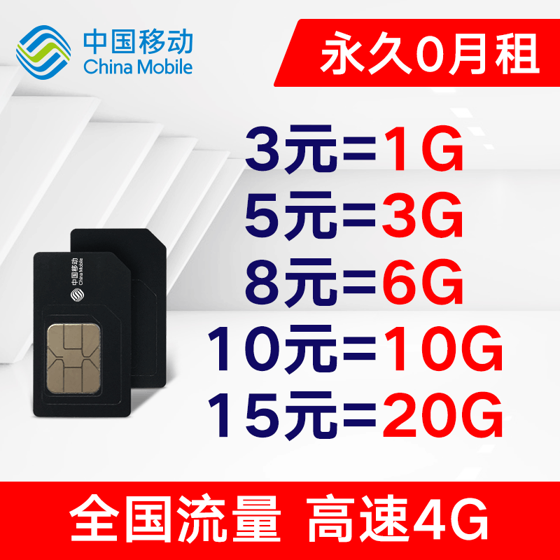 中國移動(dòng)無限流量卡全解析 0月租騰訊大王卡與小夢(mèng)卡性價(jià)比大比拼