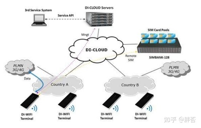 隨身WiFi/無線上網(wǎng)卡/MiFi/移動(dòng)路由器/CPE選購最全指南 3G/4G上網(wǎng)卡全方位解析